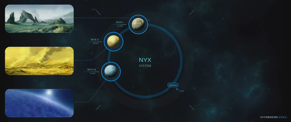 Система Никс (Nyx)