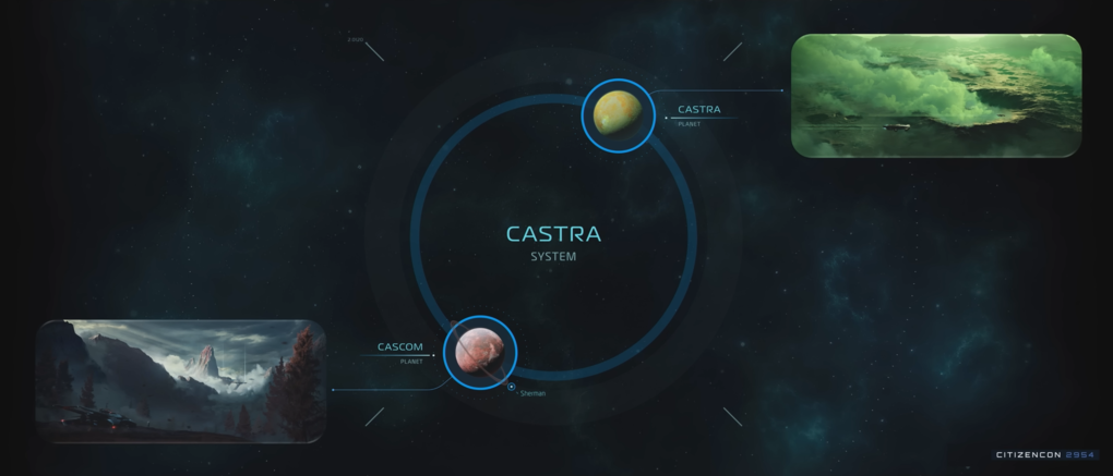 Система Кастра (Castra)