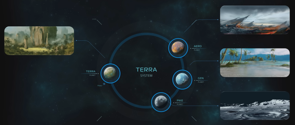 Система Терра (Terra)